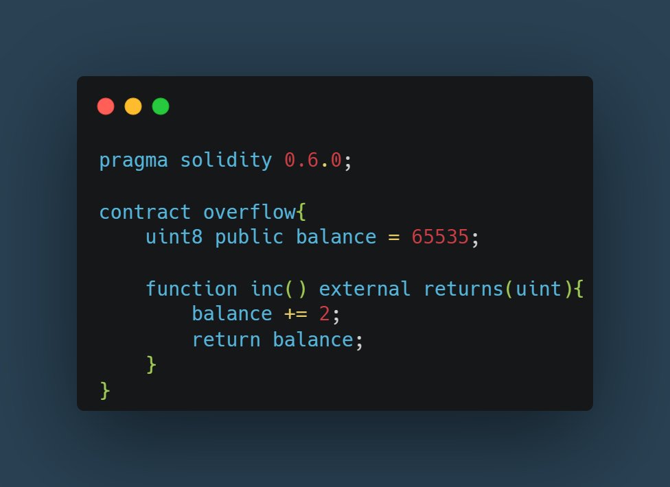namx05's tweet image. Overflow occurs when a value exceeds its maximum representable range i.e., when incremented beyond it's representable range, the value wraps around the next starting loop (start from 0)
i.e.
65535 + 2 = 0
#Solidity #OverflowAndUnderflow