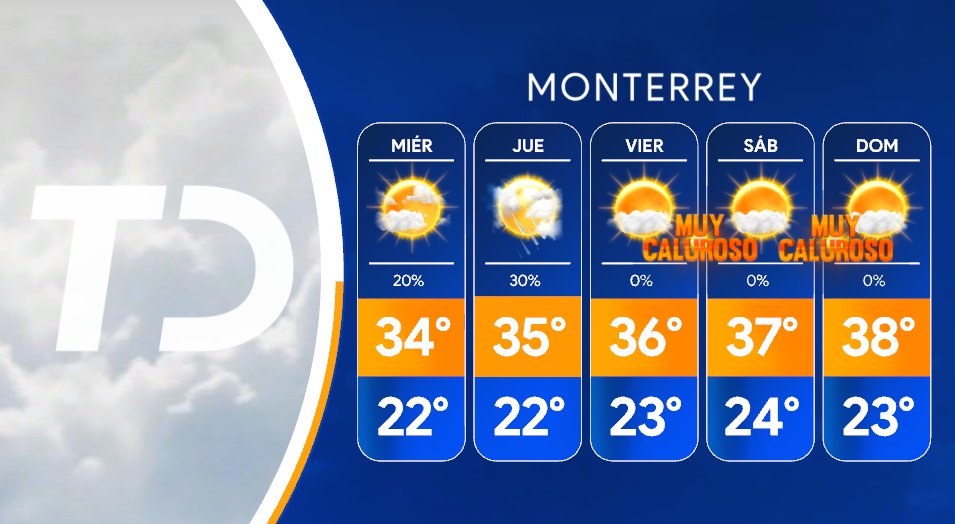 nelvaldez's tweet image. 🔥Buenas noticias para el #TeamCalor, por delante una semana donde las temperaturas irán aumentando en #Monterrey 

#ClimaDel6