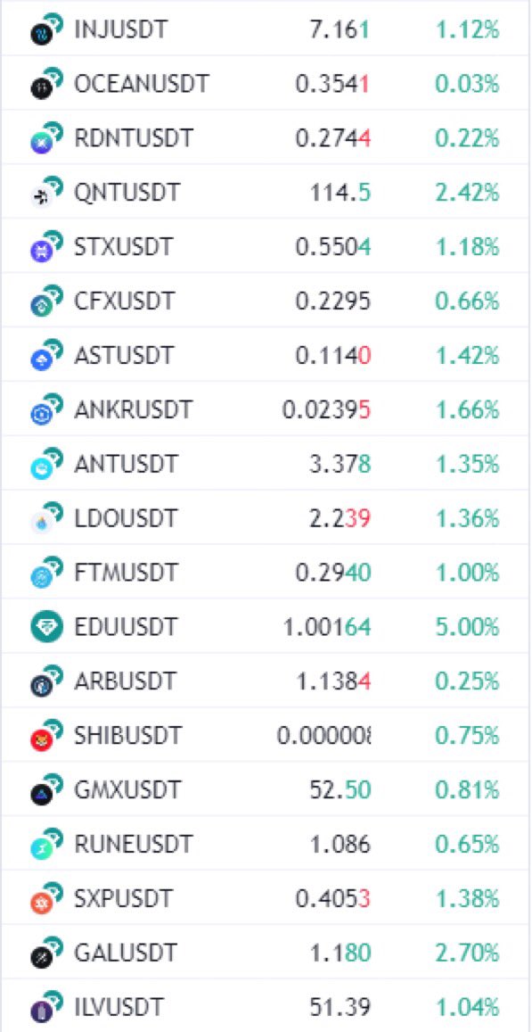Not sure why all I people FUDing, everything is green 🚀😁