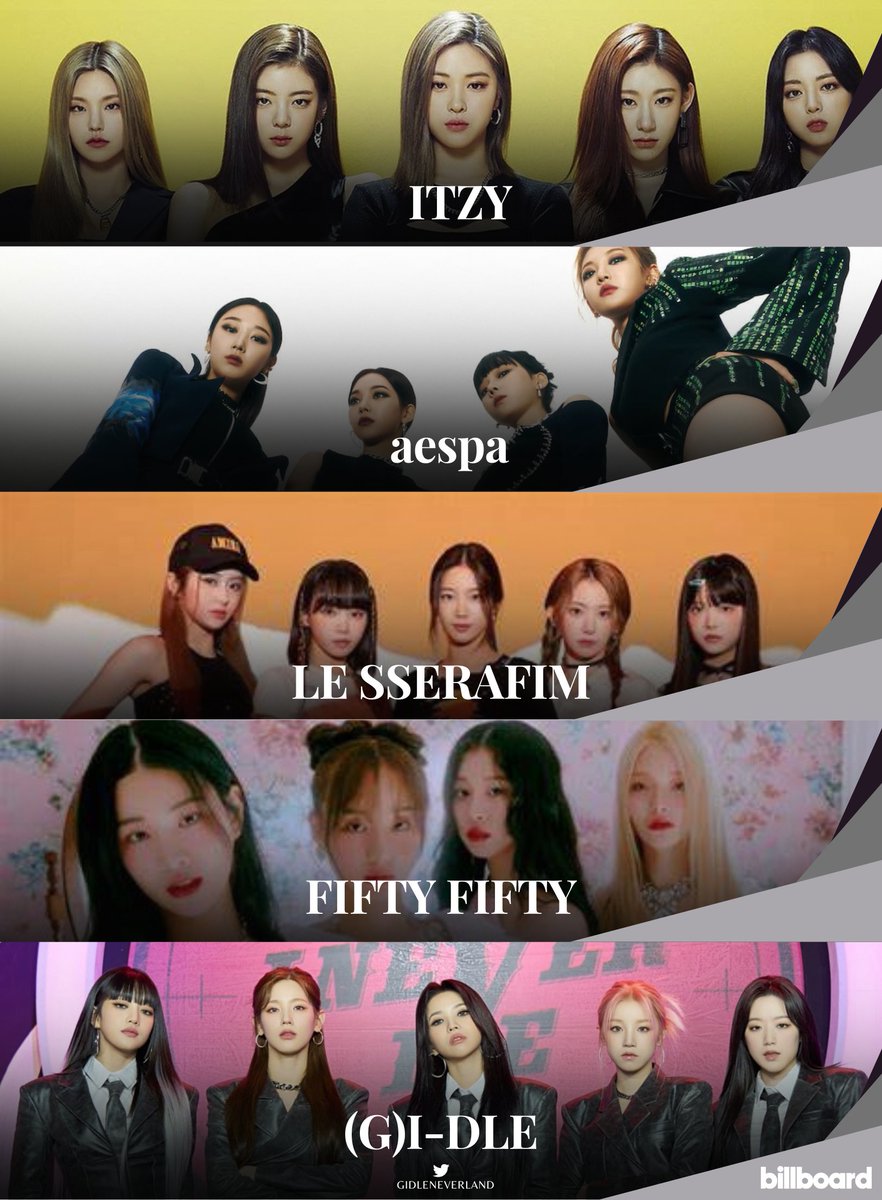gidleneverland-on-twitter-longest-charting-4th-gen-k-pop-girl