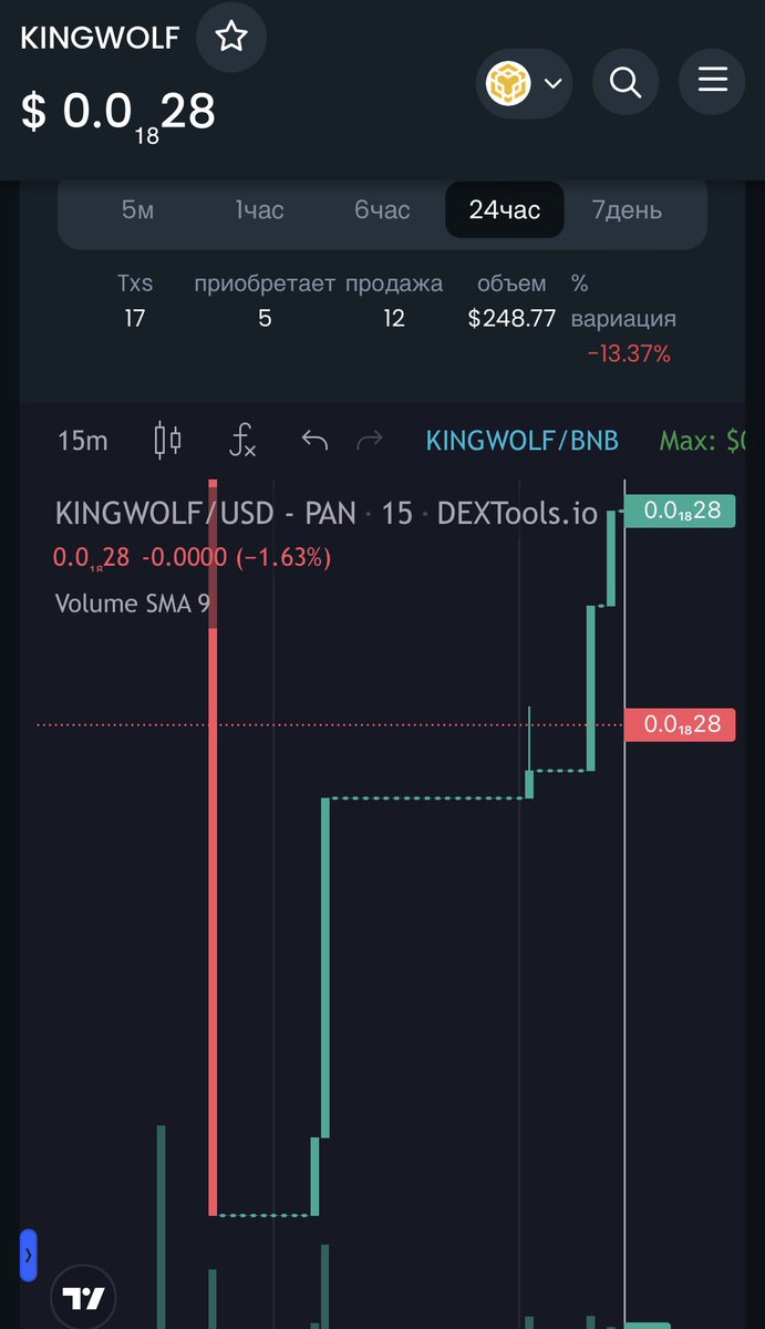 KingWolfBNB's tweet photo. big growth coming soon🤫🐺💸👑#memecoins #PEPEARMY #GEM #BSC https://t.co/cJZFwdnsBp