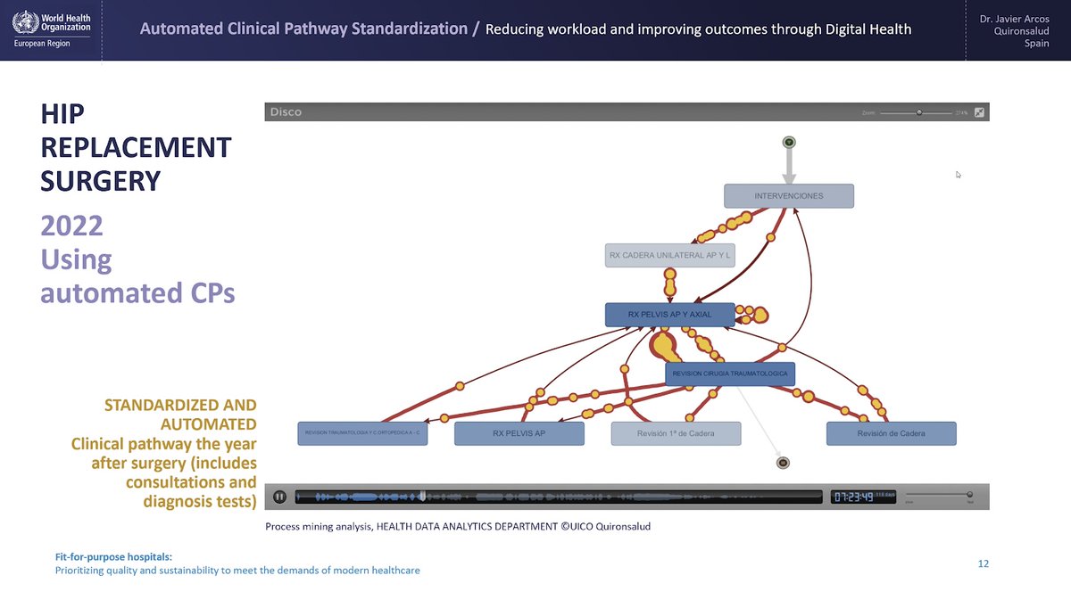 According to our research, Automated Standardized Clinical Pathways can help hospitals to reduce low value interventions by 30%, also reducing the workload on clinical teams. We have to keep working on achieving optimal performance, and #DigitalHealth is a perfect lever (2/2)