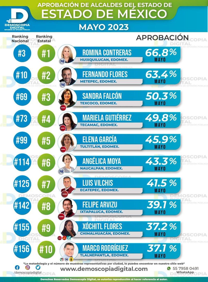 #Metepec no te estoy fallando. 🤜🏻🤛🏻