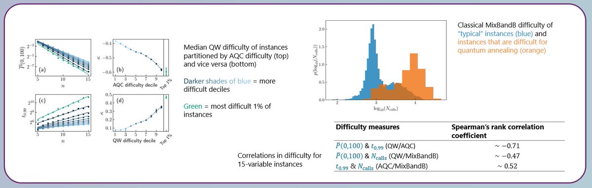 Puya Mirkarimi (@puyamirkarimi) on Twitter photo 🚨 New paper alert! 🚨
"Comparing the hardness of MAX 2-SAT problem instances for quantum and classical algorithms" doi.org/10.1103/PhysRe…
Work done with <a href="/QuantumCallison/">Adam Callison</a>, Lewis Light, @QntmChancellor, and <a href="/QuantumViv/">Viv Kendon</a>.
<a href="/DurhamQLM/">Durham Quantum Light and Matter</a>
(1/6) 🚨 New paper alert! 🚨
"Comparing the hardness of MAX 2-SAT problem instances for quantum and classical algorithms" doi.org/10.1103/PhysRe…
Work done with <a href="/QuantumCallison/">Adam Callison</a>, Lewis Light, @QntmChancellor, and <a href="/QuantumViv/">Viv Kendon</a>.
<a href="/DurhamQLM/">Durham Quantum Light and Matter</a>
(1/6)