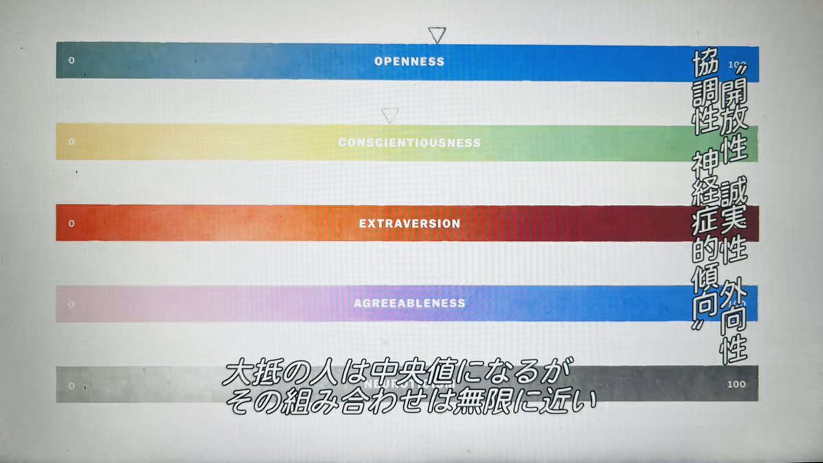 withpain_mio's tweet photo. #性格 の半分は生まれつき遺伝で決まっているが直面する状況や文化的背景などさまざまな環境因子で形成されていく。最も影響があるのは 10代思春期。なりたい性格があるなら、その行動を継続していくことで、変わっていける。
#こころをダイジェスト #mindexplained #netfrix #脳科学 https://t.co/PhQTwAMr5u