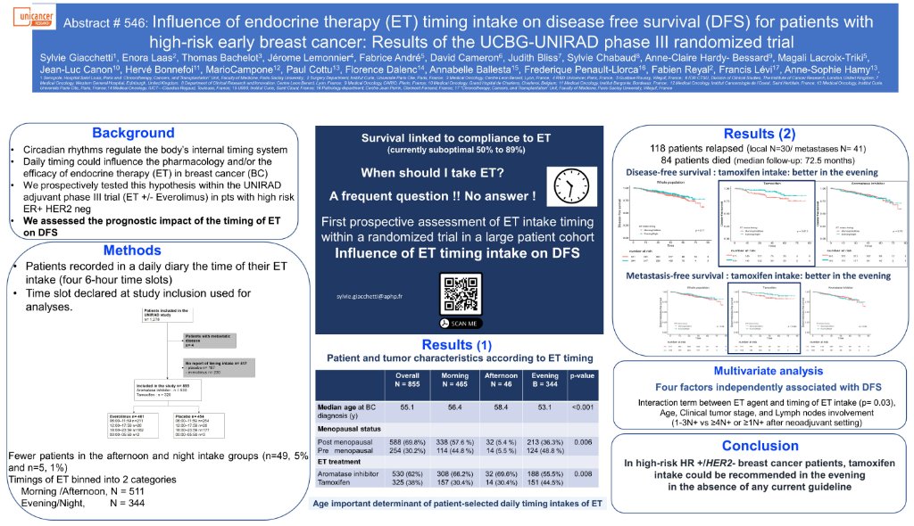 #ASCO23 
The importance of circadian rhythm

A very interesting study..

💥According to this study, evening tamoxifen intake is associated with an improved DFS in high-risk HR+/HER2- breast cancer patients

The work of Dr. Sylvie Giacchetti and colleagues👇

<a href="/OncoAlert/">OncoAlert</a>