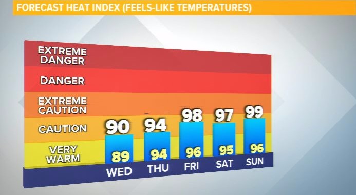 A couple more days in the 80's before it starts burning up here in Central Texas!