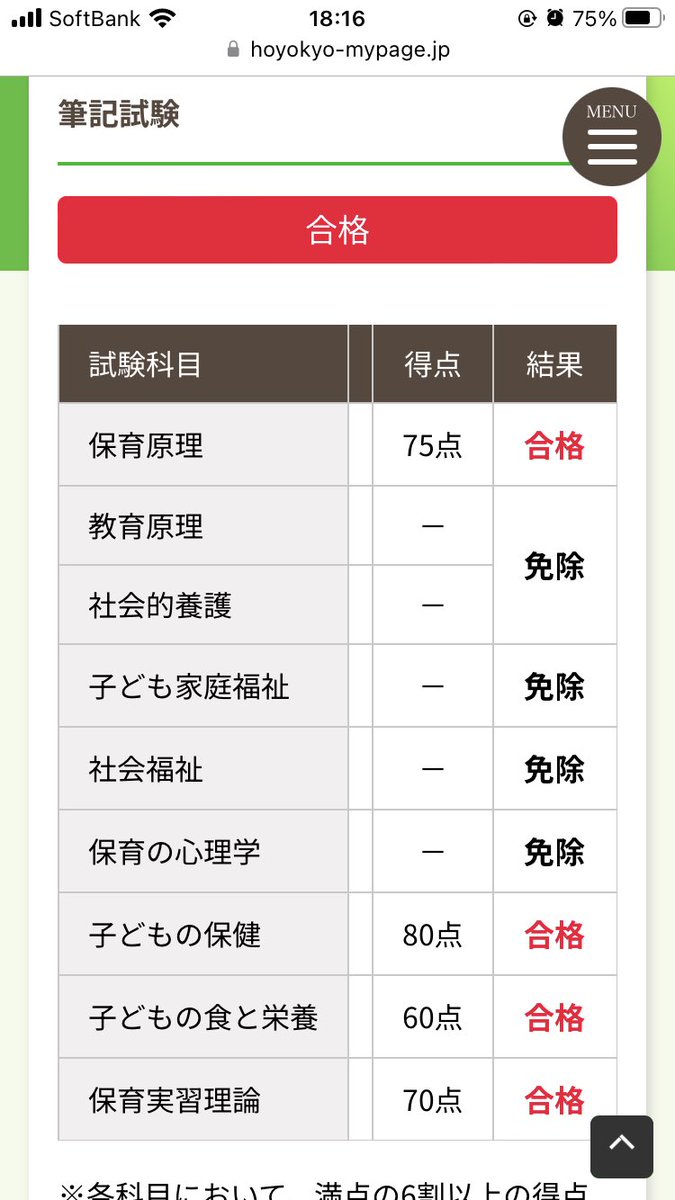 hinamaruasa's tweet image. #保育士試験　初受験、合格しました！合格ラインギリの科目もあったけど、合格は合格！！よくがんばりました！

#子どもの保健　不適切問題で、点数上がったわ。全然違う番号、回答してたのになぜか点数上がった。