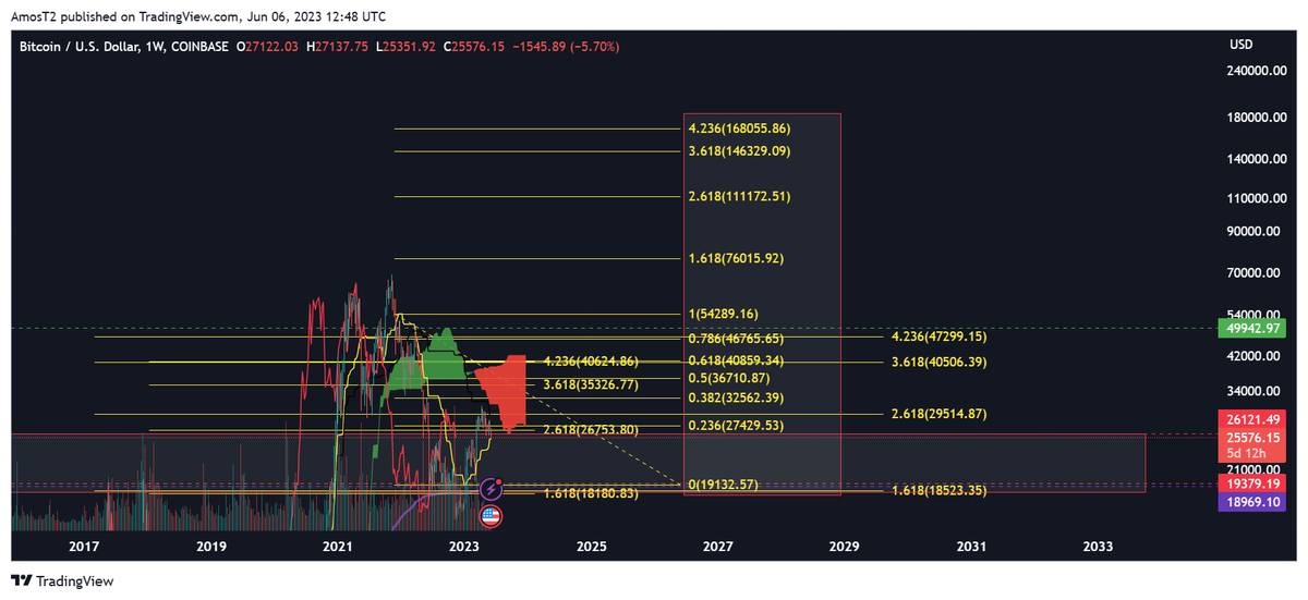 AmosT333's tweet image. #BTC conversion to conversion #NEWTOP