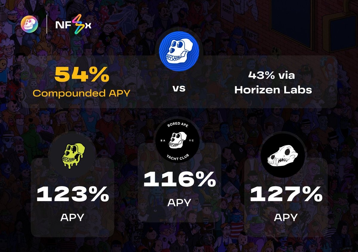 Staking Rates Update (06/06/23)
1️⃣ $APE Auto-compounding Pool: 54.1% (after 1% fees: 53.6%)
2️⃣ $APE Non-compounding Pool: 43%
3️⃣ BAYC Pool: 116%
4️⃣ MAYC Pool: 123%
5️⃣ BAKC Pool: 127%