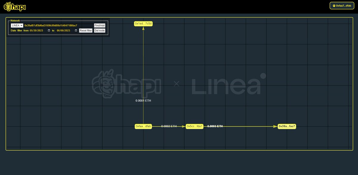 #I_am_Linea_0xFaa7aB653f4010D609A9DcaFf625B0d55411dfAb