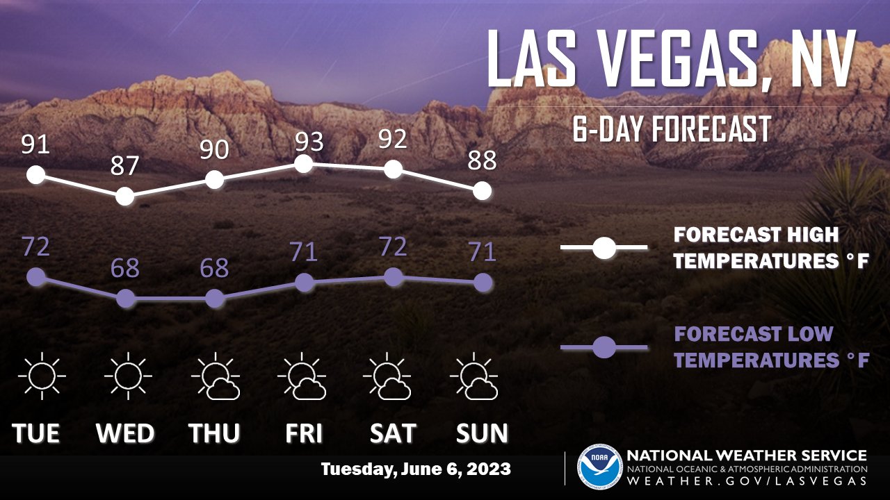 Las Vegas Weather 10 Day