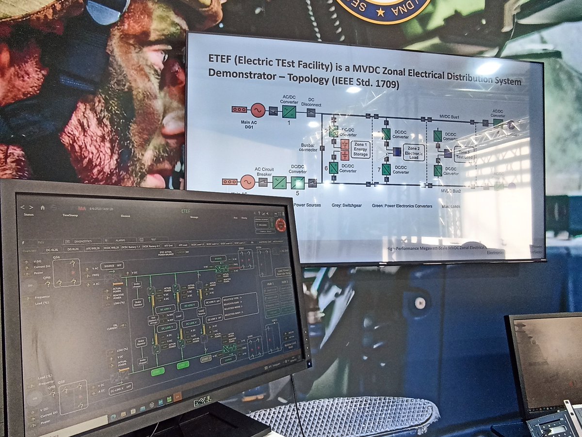 segredifesa's tweet photo. Fra i progetti di #innovazione tecnologica presentati da #Segredifesa a #Seafuture2023, #ETEF (Electric TEst Facility): un dimostratore di #SmartPowerGrids per attività di #validazione, #derisking e #training, proposto da @UniTrieste
#ProgettiamoilFuturo https://t.co/hgEnQIRKxF