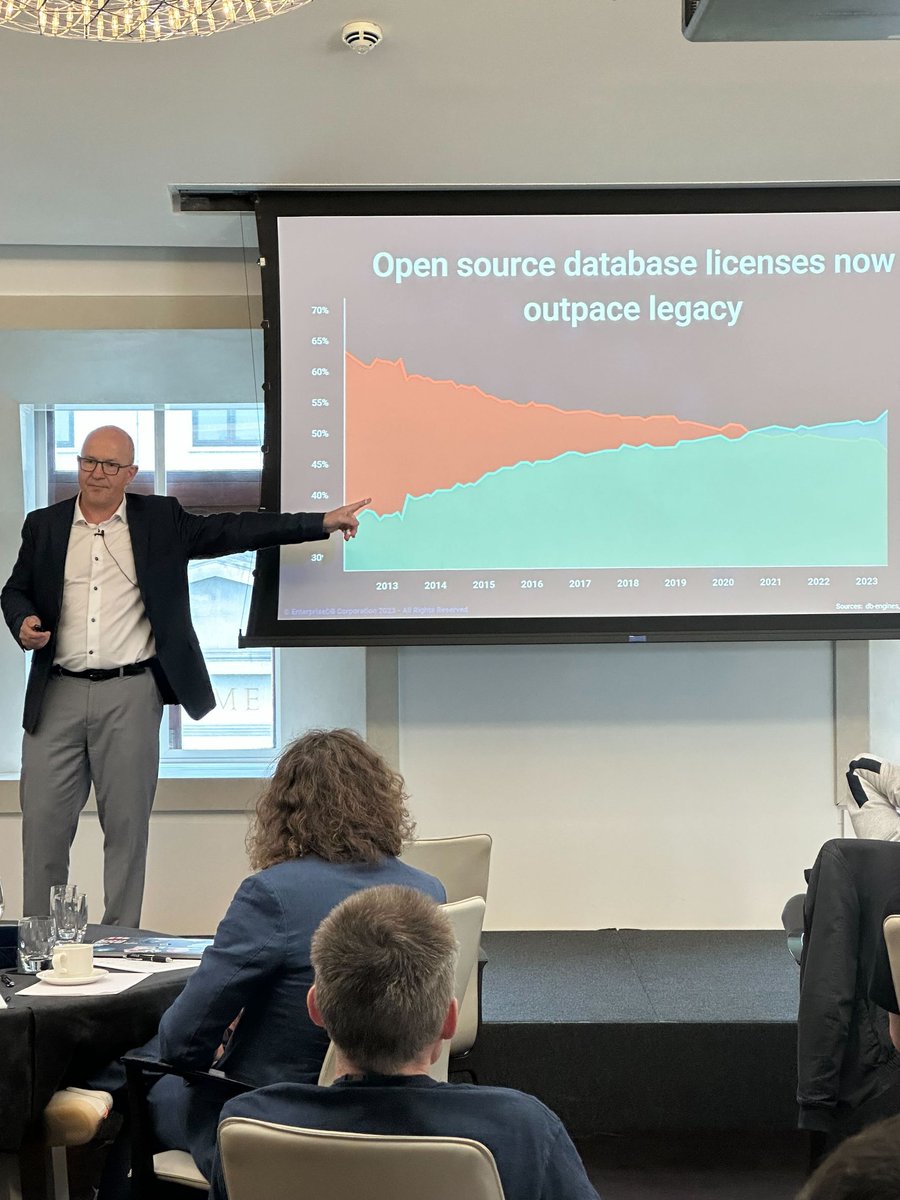 EDBPostgres's tweet image. EDB CTO @MarcLinster giving his keynote presentation on the &apos;Future of Postgres&apos; at #PostgresVisionLondon today.

#EDBPostgresVision #PgVision #PostgresVision