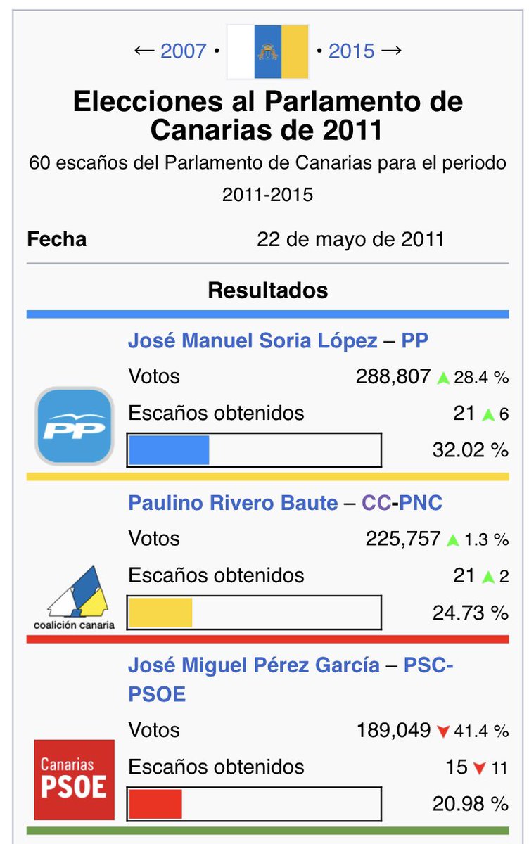 NNGG Canarias 🇮🇨 tweet media