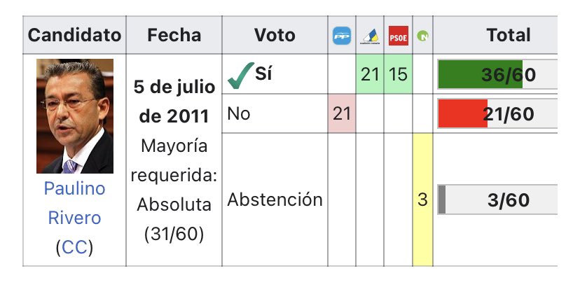 NNGG Canarias 🇮🇨 tweet media