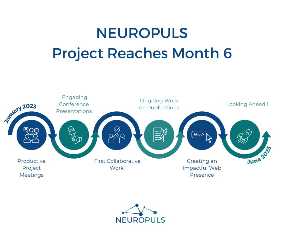 Neuropuls tweet media