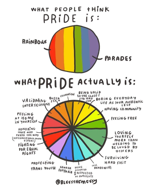 It's #PRIDEMONTH! Together we stand with the LGBTQ+ community. Pride is more than just a month or rainbows, it's feeling free to be you, feeling accepted for who you are, and feeling safe. #PrideMonth2022 #Pride