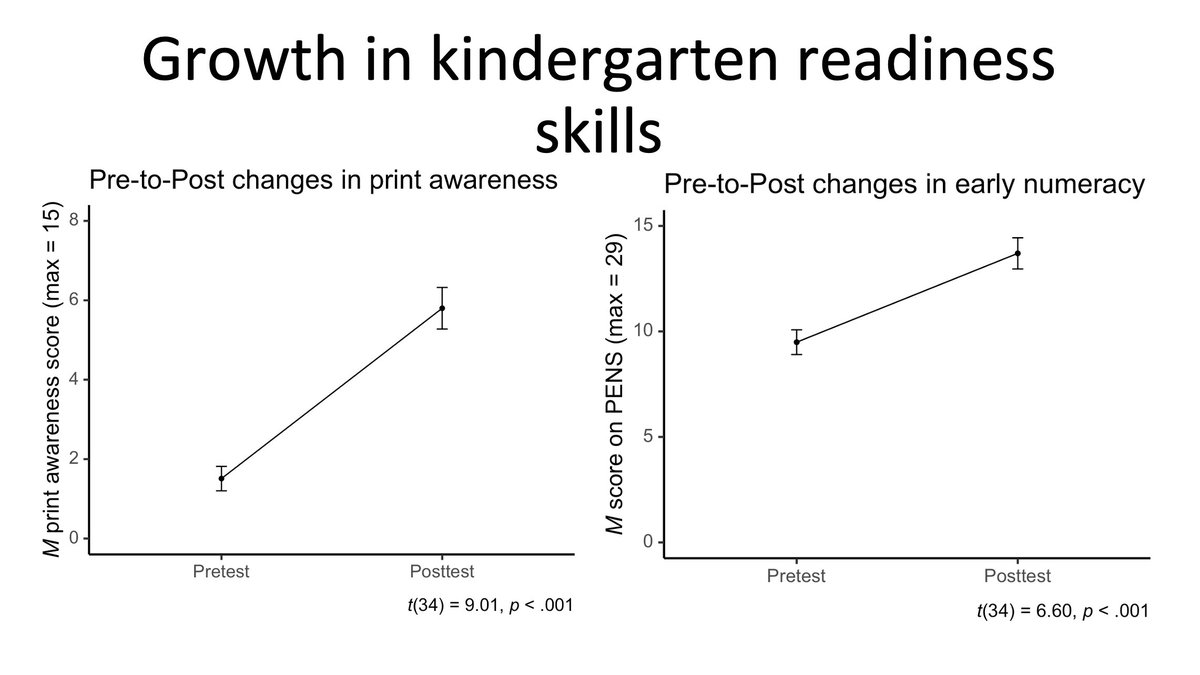 Sarah Powell (@sarahpowellphd) on Twitter photo In our session today about school-based research at #MCLS2023, <a href="/Michelle_L_Luna/">Dr. Michelle L. Luna</a> shares information about their efforts in preschool to help young children with reading and math! These early efforts are so important, especially for Kindergarten readiness. <a href="/NicoleMMcNeil/">Nicole McNeil</a> In our session today about school-based research at #MCLS2023, <a href="/Michelle_L_Luna/">Dr. Michelle L. Luna</a> shares information about their efforts in preschool to help young children with reading and math! These early efforts are so important, especially for Kindergarten readiness. <a href="/NicoleMMcNeil/">Nicole McNeil</a>