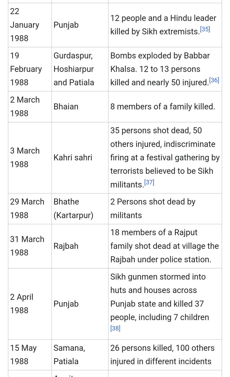 @SGPCAmritsar We will never forget the Hindu massacre of Punjab in 1980's due to this bhindi. 
#NeverForget #NeverForgive