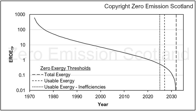 Zero Emission Scotland tweet media