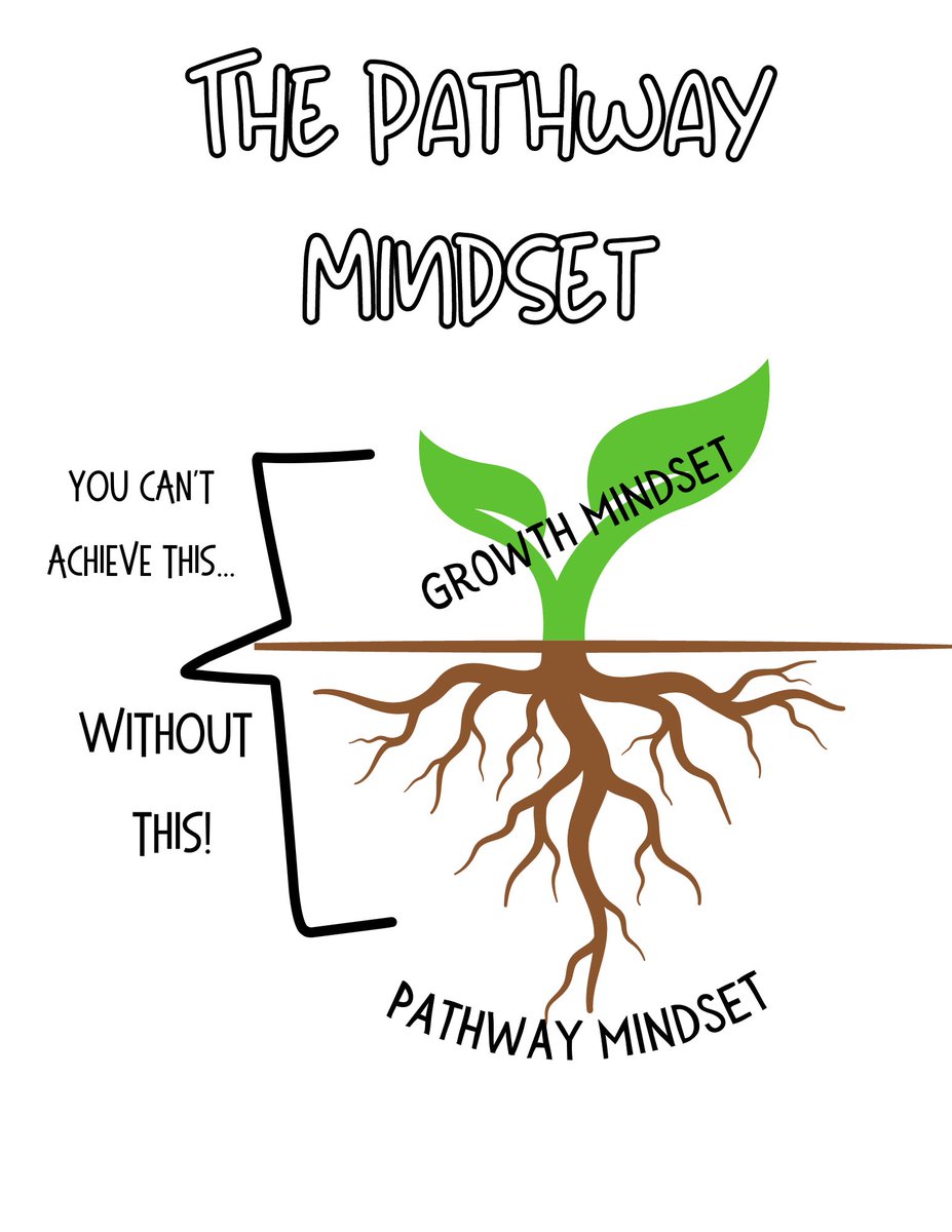 Have you adopted a #pathwaymindset? Learn more at mymathpath.com/pathway-based-…