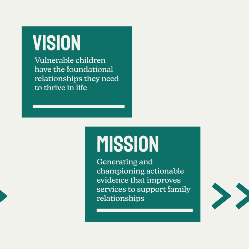 FoundationsWW's tweet photo. Our strategy sets out our first steps towards achieving our vision that vulnerable children should have the foundational family or other close relationships they need to thrive in life. Click through the carousel for an overview of its key elements 👇 

https://t.co/pDAKZPJvTg