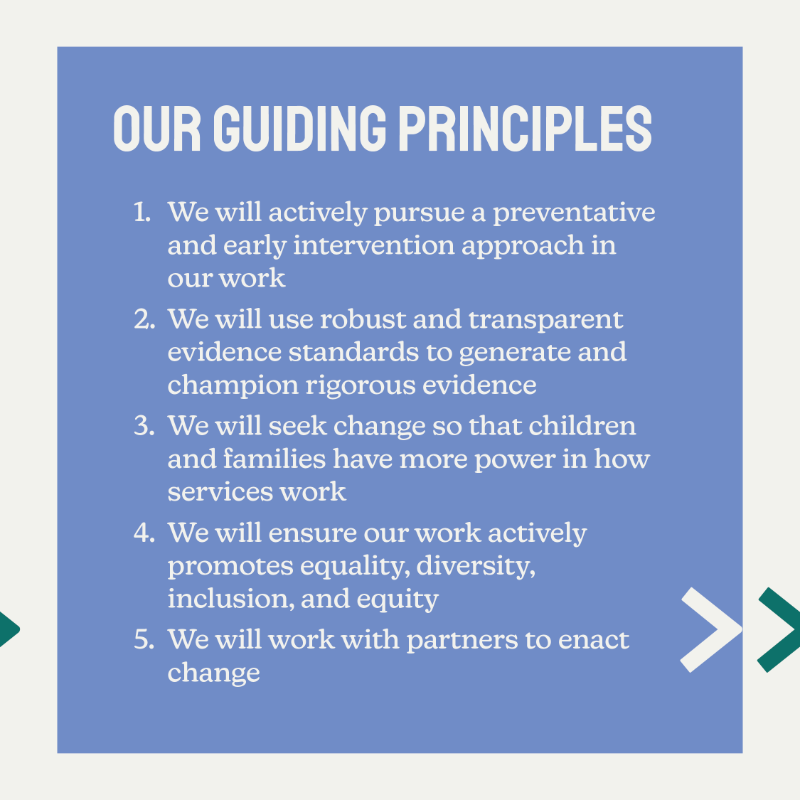 FoundationsWW's tweet photo. Our strategy sets out our first steps towards achieving our vision that vulnerable children should have the foundational family or other close relationships they need to thrive in life. Click through the carousel for an overview of its key elements 👇 

https://t.co/pDAKZPJvTg