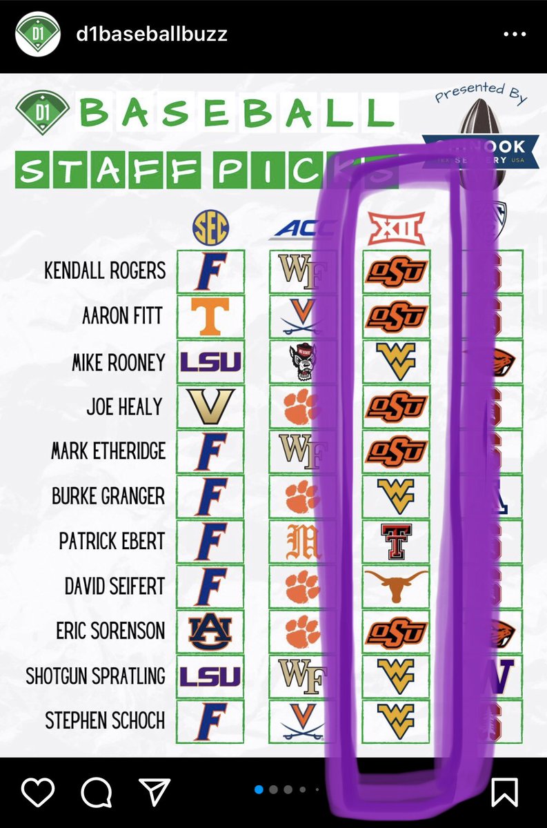 Don’t worry, we kept the receipts. 

… but please, keep counting us out. 

#FrogballUSA | #GoFrogs