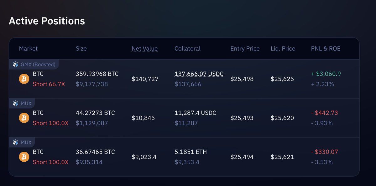 Lookonchain tweet media