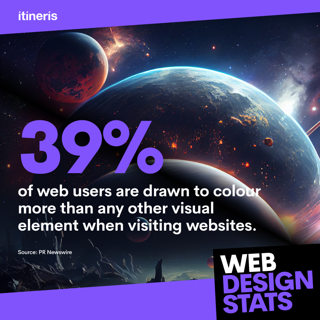 itineris_ltd's tweet image. Did you know? 39% of web users are attracted by colour more than any other visual aspect of a website. 🌈

Make your online space vibrant! 🎨 

#ColorPower #WebDesign #UserExperience