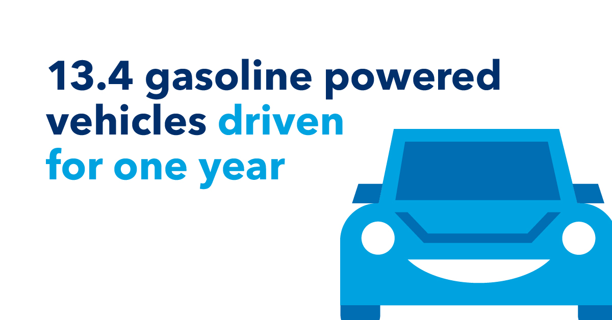 GaryHall__'s tweet photo. Co-operators is working towards a resilient and sustainable society. From data of 115 Claims that used the Dry In Place Sustainable Claims Practice, significant reductions in greenhouse gases were made in just a few months! Here are some real-world equivalents. #EnviroWeek https://t.co/RFSmD4ypQA