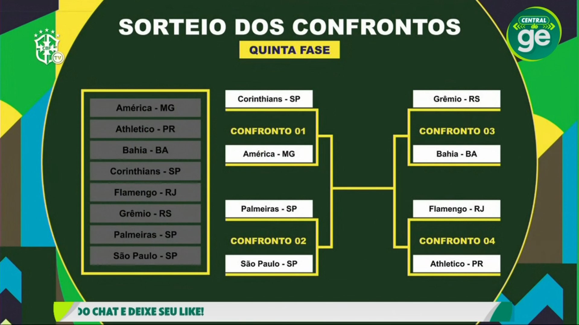 Boletim da Copa  Duelos sensacionais nas quartas de final da Copa