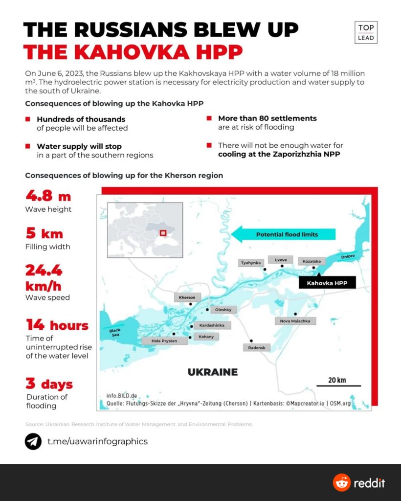 Guide to the Consequences of Russia's Dam Destruction in Ukraine 🤓 🎓 #guide #learning #study #todayilearned