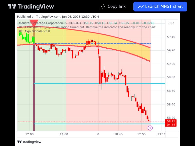 TradingView trade MNST 5 minutes