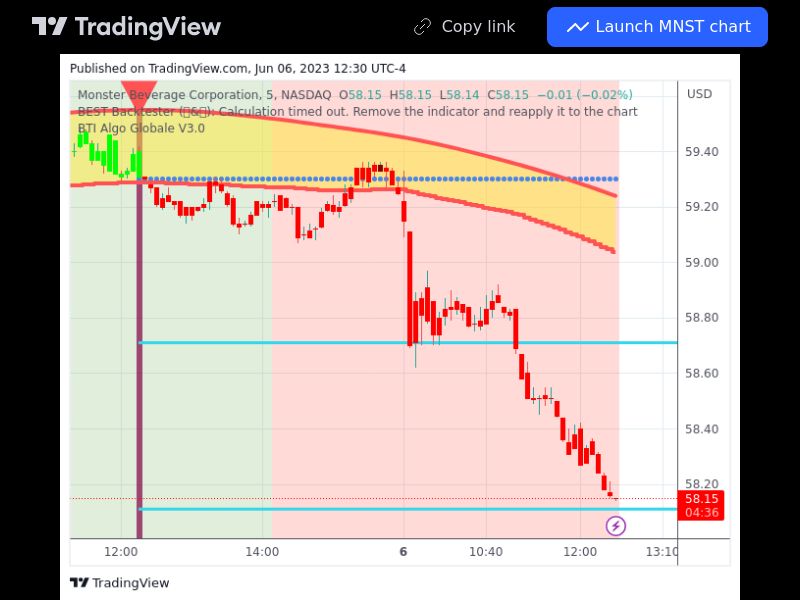 TradingView trade MNST 5 minutes 