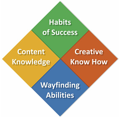 b21network's tweet photo. "💥 @NextGenLC was important in the development of our competencies. Please give them a follow to stay up-to-date with their innovative work in reimaging public education:
https://t.co/GTeuauTv7K" #comptencyed https://t.co/iYYYSMr3xQ