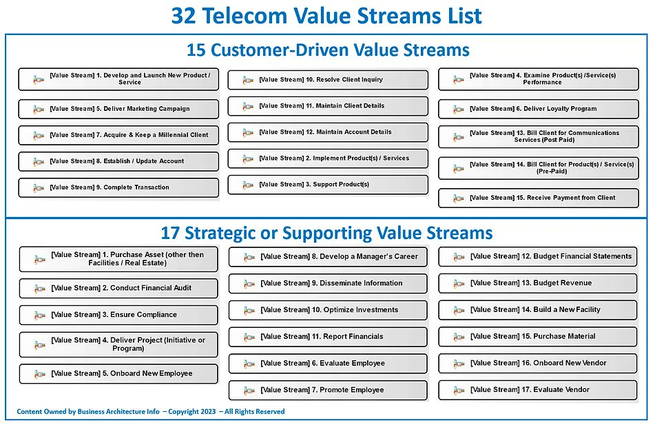 Our Telecom Business Architecture Framework Has Recently Been Updated. Ask for a 30-Minute Demo.

buff.ly/3DRTwhh

#EA #EnterpriseArchitecture #BusinessArchitecture #BusinessStrategy #DigitalTransformation #CIO #planning #Capability #informationtechnology #telecom #CIO