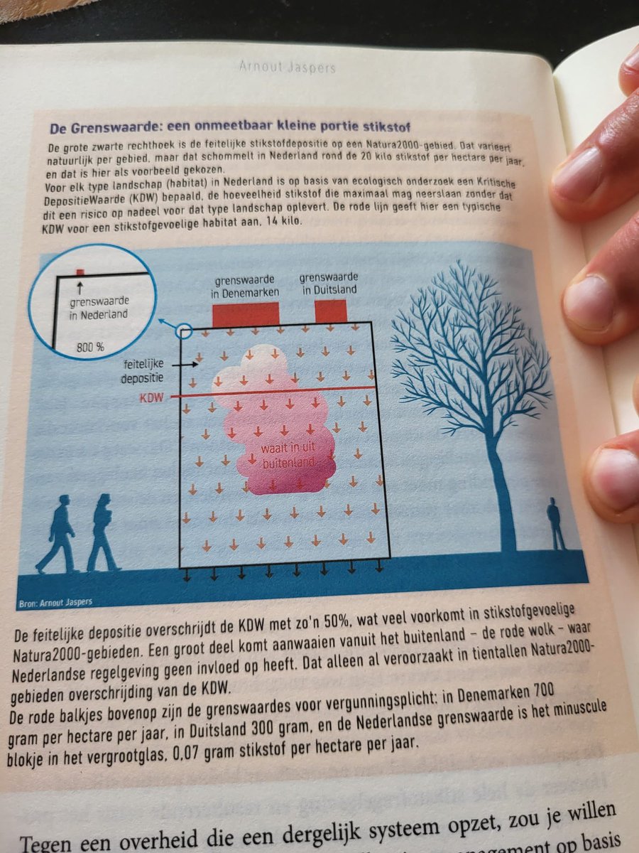 rijk_bob's tweet image. Tja, als je zo’n klein beetje al te veel vindt. Dan krijg je vanzelf problemen. We zijn echt idioot bezig. #stikstofhoax #papierenprobleem #modellen