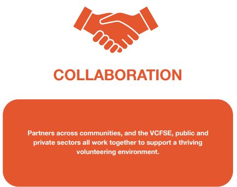 What does collaboration look like for volunteering in Birmingham?  

View the full vision: 
bvsc.org/bvsc-research-…

#VolunteersWeek  #brumvolunteers