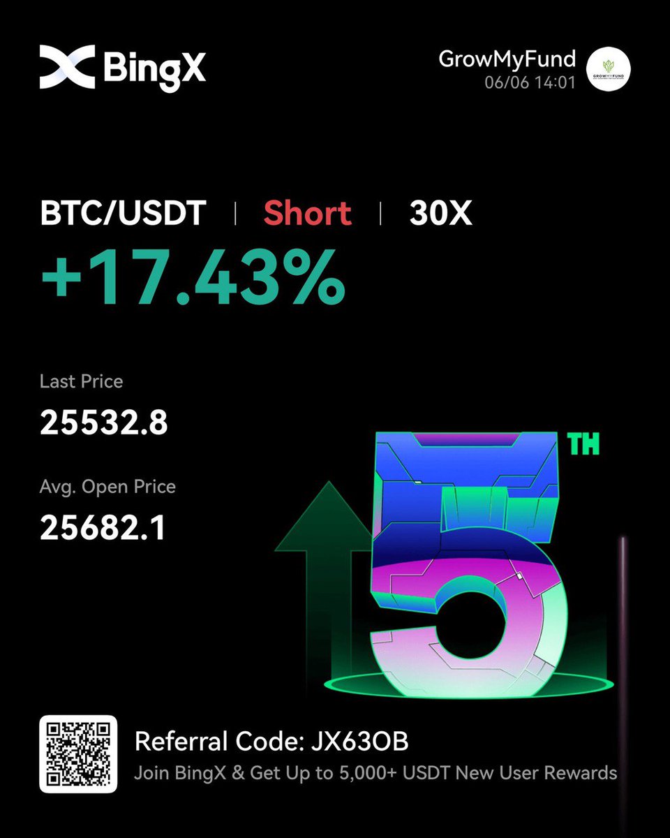 Perseverance pays off again at #growmyfund... Fantastic results from the team as always. #binance #counteroffensive #Crypto #cryptoart  #trading