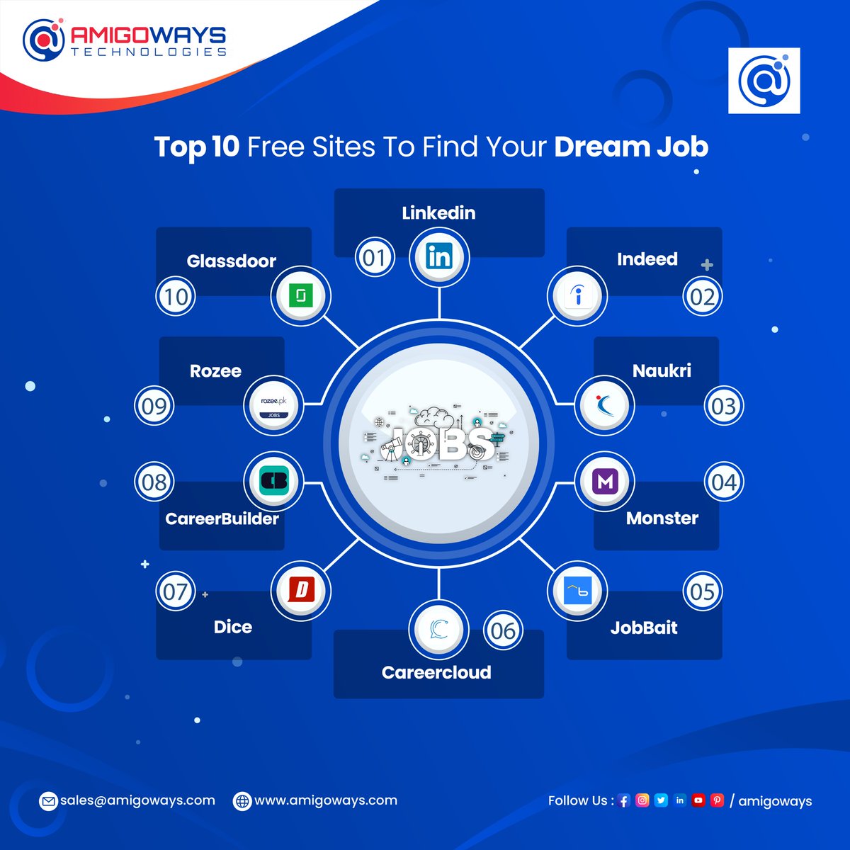 amigoways's tweet photo. Here is the list of top free job search sites to find your dream one.
@LinkedIn @indeed @Naukri @Monster @JobBait @Careercloud @Dice @CareerBuilder @Rozee @Glassdoor
Sign up and use anyone for your future.
#DreamJobSearch #CareerExplorer #JobSeekerTips #CareerAdvancement https://t.co/GV0PeT8i56