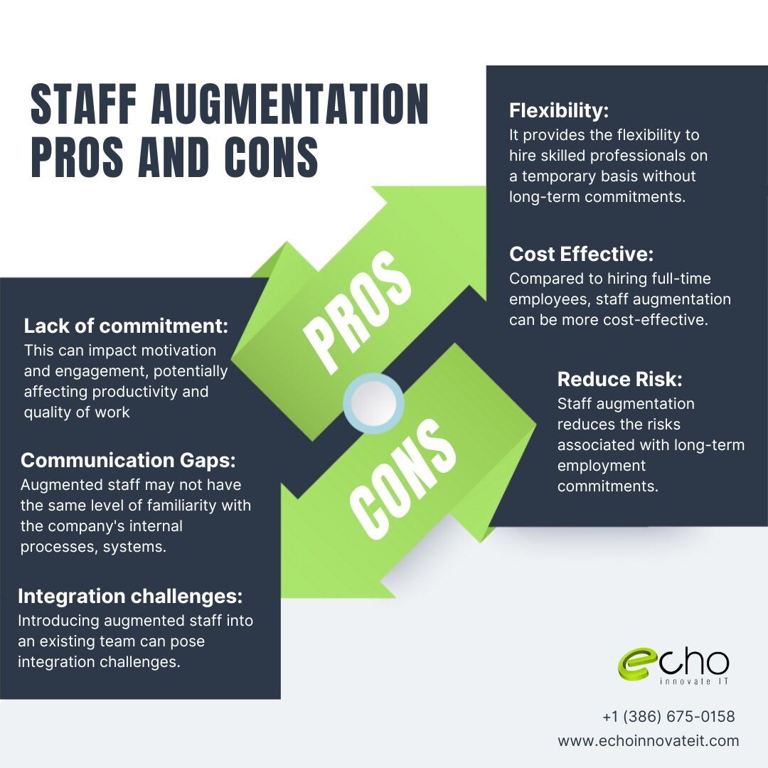 echoinnovateit's tweet image. Looking to optimize your workforce? Consider staff augmentation! Enhance your team&apos;s capabilities with skilled professionals while maintaining flexibility.
#WorkforceOptimization #StaffAugmentationExperts #BusinessSuccess #ProjectEfficiency #StaffAugmentationInsights