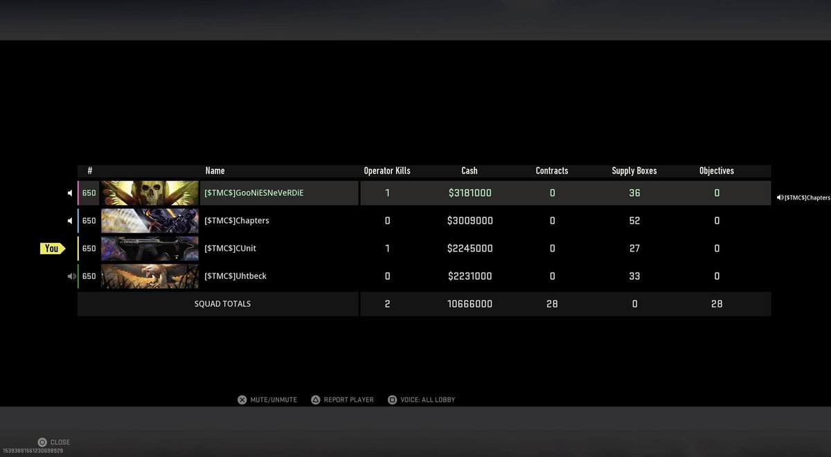 CUnit_COD's tweet photo. Current #Plunder Highs
Highest Cash Earned as a Team: $10,666,200
Highest Cash Earned as a Player: $2,781,000
Highest Supply Boxes Loots: 165
#Warzone #Warzone2 #CallofDuty
#CallofDutyPlunder #codplunder https://t.co/GJL834nuTY
