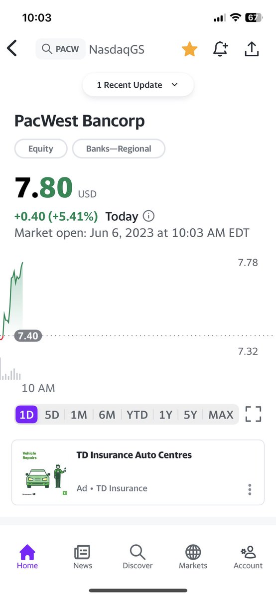 $PACW 🚀🚀🚀👳‍♂️PACW👳‍♂️🚀🚀🚀- LOAD UP 💯👳‍♂️💯🧠👳‍♂️🧠