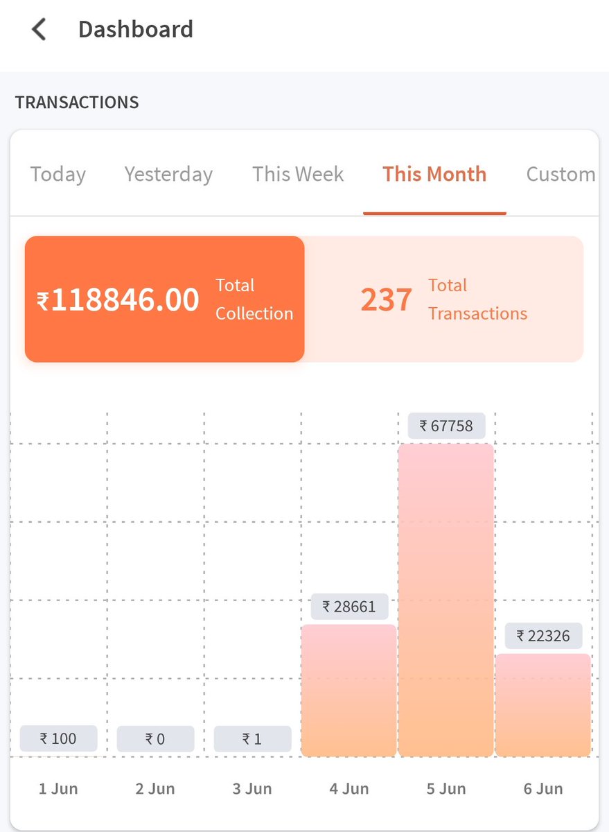 Vijay Patel On Twitter Friends We Have Received A Total Of Rs 1 vijay-patel-on-twitter-friends-we-have-received-a-total-of-rs-1