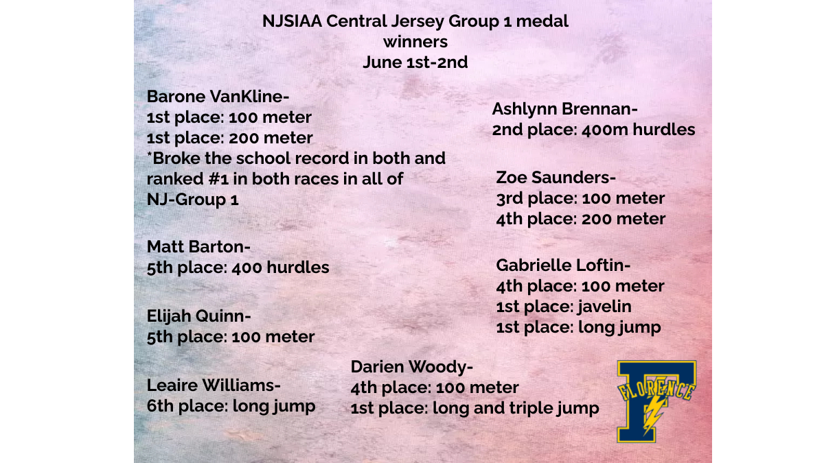 Florence Athletics (@ftsd_athletics) on Twitter photo 