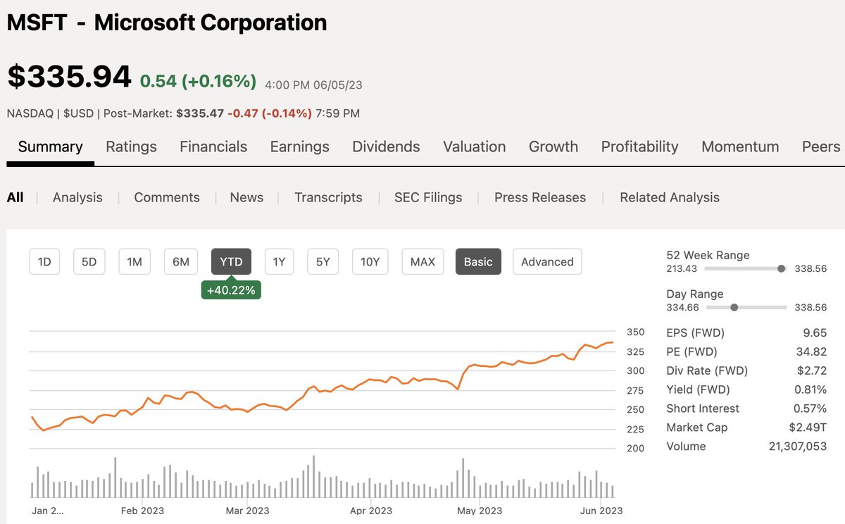 10 Dividend stocks that have increased their dividend at an average