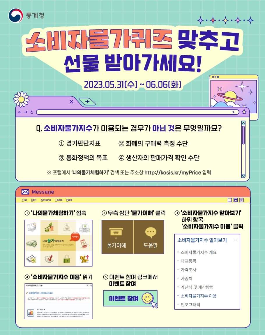 통계청 '나의 물가 체험하기'에서
소비자물가지수에 대해서도 알아보고,
퀴즈 풀고 선물도 받아가세요!
- 지금 바로 퀴즈 참여하기
👉bit.ly/3oIwZOD