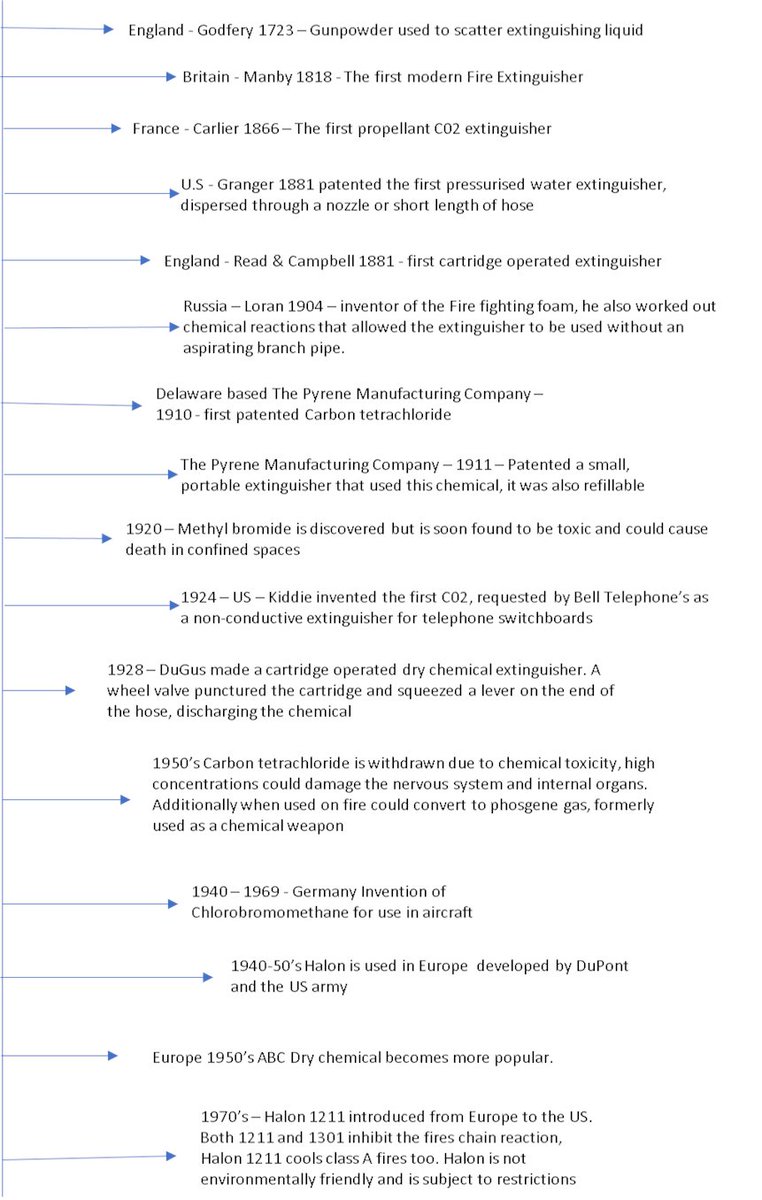Firedefenceni's tweet photo. The History of Fire Extinguishers; Check out our snapshot timeline capturing just a few of the changes, note how some chemicals and liquids used are now banned due to the risk of health.  To find out more about Fire Extinguishers for your premises please get in touch today https://t.co/NGC9MiwCSS